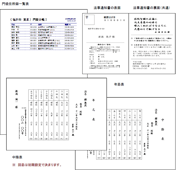 門徒住所録一覧表 法事通知書 年忌表 中陰表