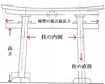 注連縄