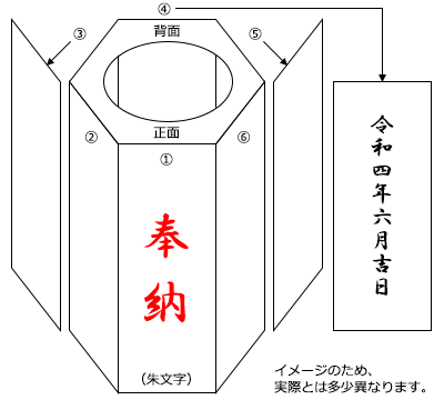 六角箱彫文字入れ